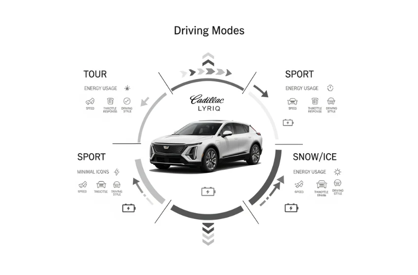 do-the-driving-modes-in-cadillac-lyriq-offer-different-ranges-or-battery-usages